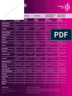 Credit Card - Schedule of Charges en 10062013