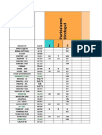 Salem Area Sales Data Format