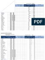 Inventory List (DIK Office) : Item Description Quantity and Value