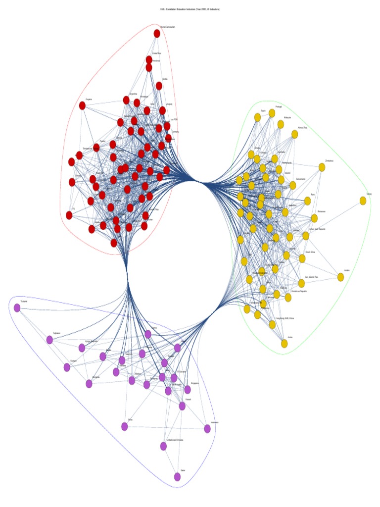 Education Indicators Community Graph 45 0 40 | PDF
