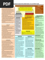 Centros de Formação-Decreto Lei 127/2015 de 7 de julho
