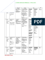 Urology Patients List - Sunday, 17 May 2015