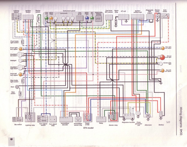 Vespa Et4 - Wiring Diagram | PDF