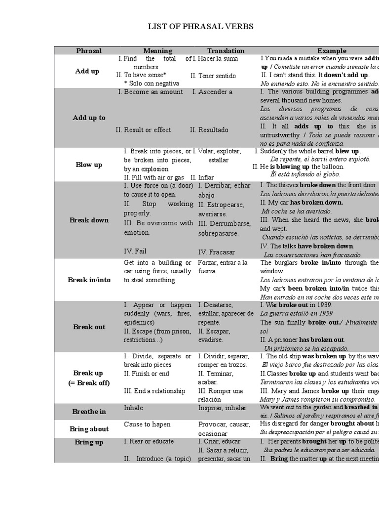 Phrasal Verbs Nature
