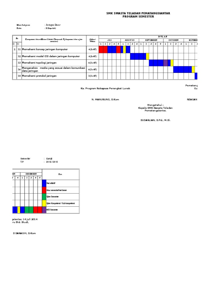 Prosem Jaringan Dasar Ganjil