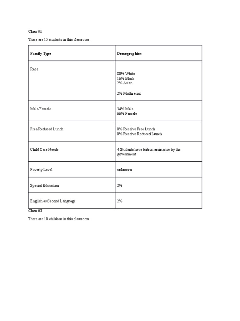 Class | PDF