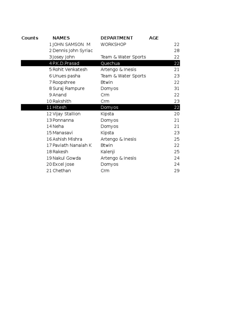 Employee Age and Department Data | PDF