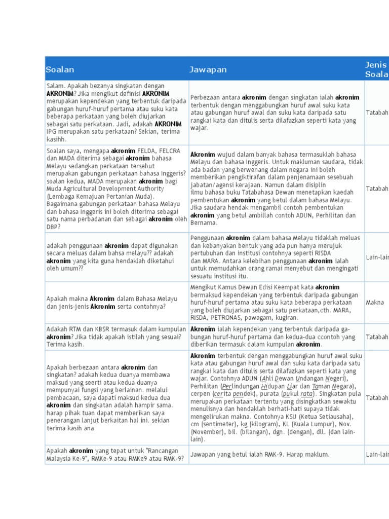 AKRONIM | PDF