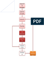 Proceso Certifica c i On