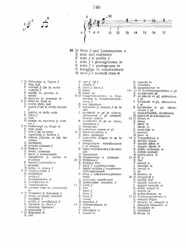 Musical Terminology Dictionary | PDF | Rhythm And Meter | Notation