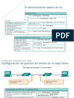 Comandos Basicos de Un Administrador de Redes