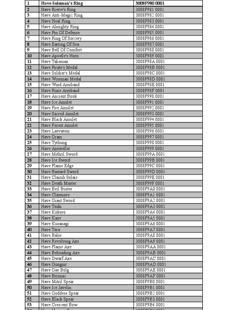 Brigandine Ge Gameshark Codes , Cheat Gameshark Code Brigandine – NDWH