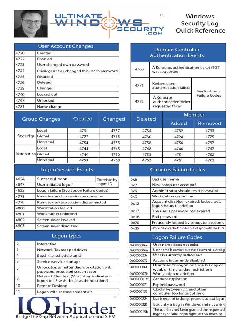Windows Security Logs Quick Reference PDF