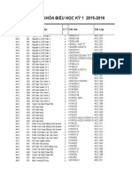 Thời Khóa Biểu Học Kỳ 1 2015-2016: Mã Môn Số Hiệutên Môn Học Tên Lớp