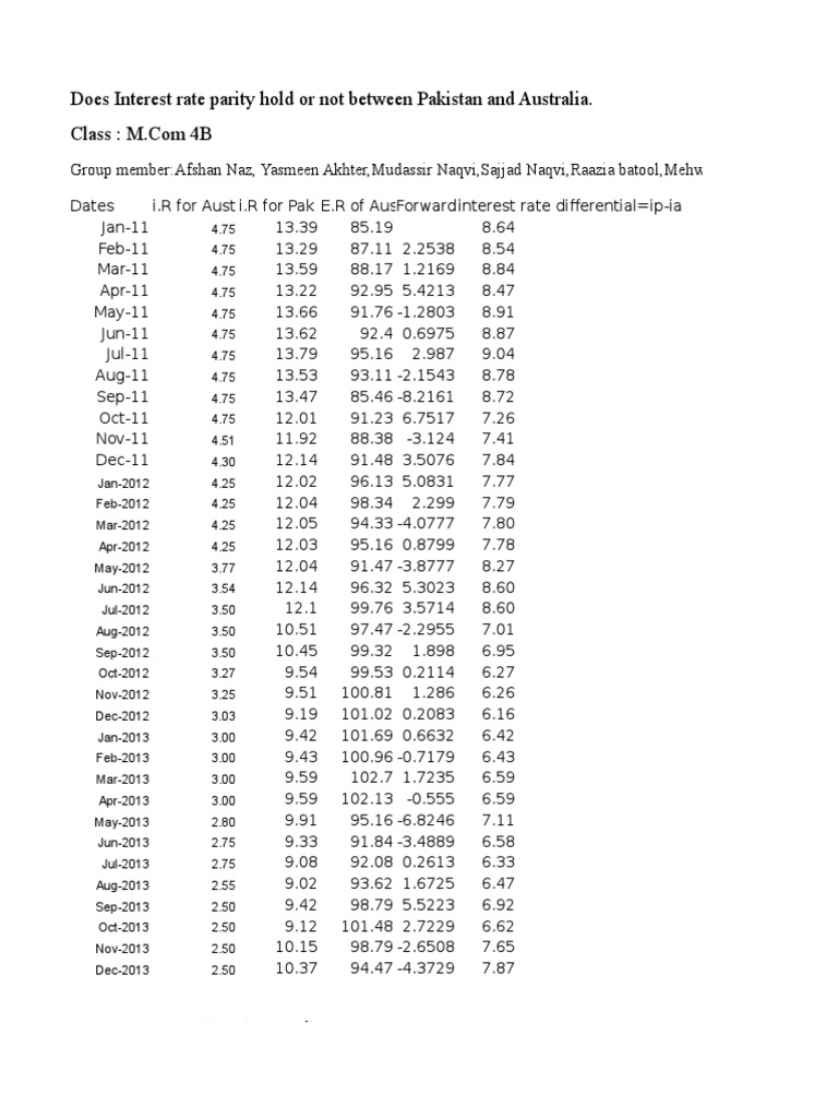 Does Interest Rate Parity Hold or Not Between Pakistan and Australia | PDF