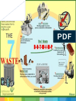 7 Waste Poster 