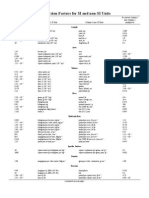 SI Units Conversion Tabe