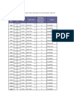 Unit Num Ber Square Footag e Rate PSF Sale Price Parking Allocation Based On 750 SQ - FT Status