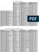 Tentative Merit List of Educators, 2015 For District T.T.SINGH