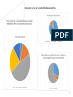 Survey Analysis, Initial Scoping, 16 Mar 2015