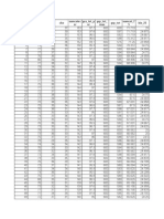 Eamcet Analysis2009