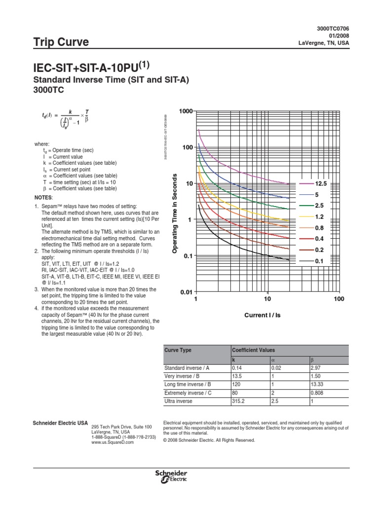 Iec Sit Sit Sepam Curve PDF Electrical Engineering
