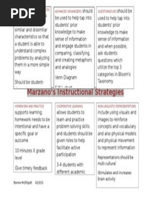 marzano inst  strat 