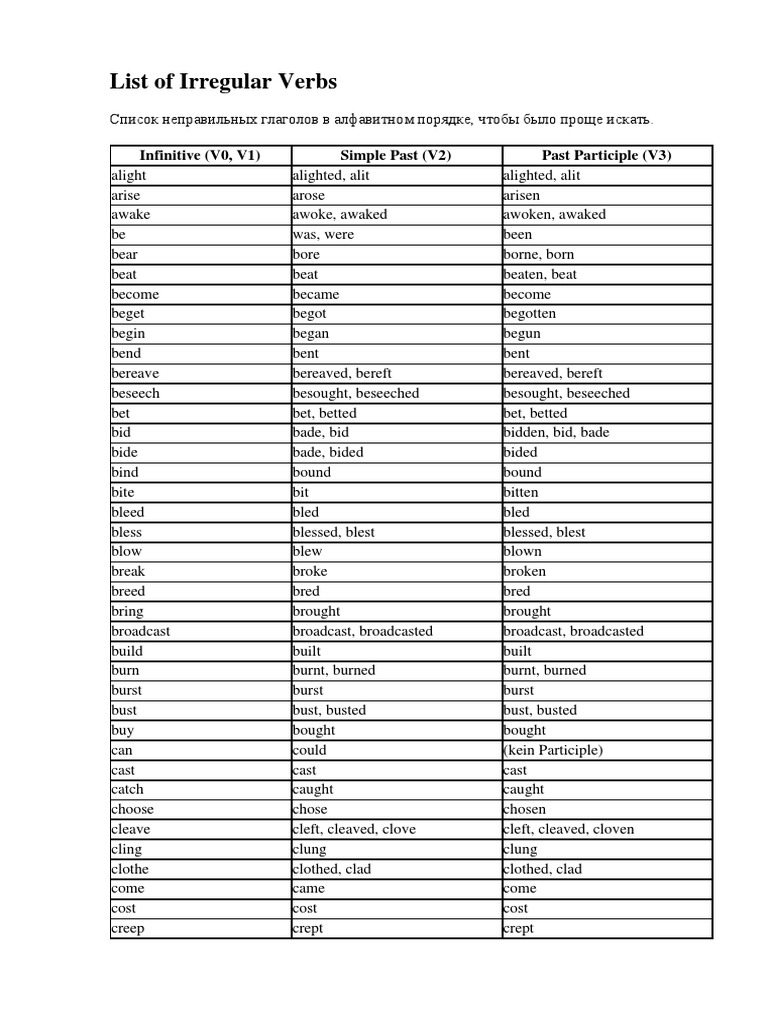 List of Irregular Verbs: Infinitive (V0, V1) Simple Past (V2) Past ...