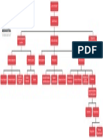 Estructura Del Estado Peruano