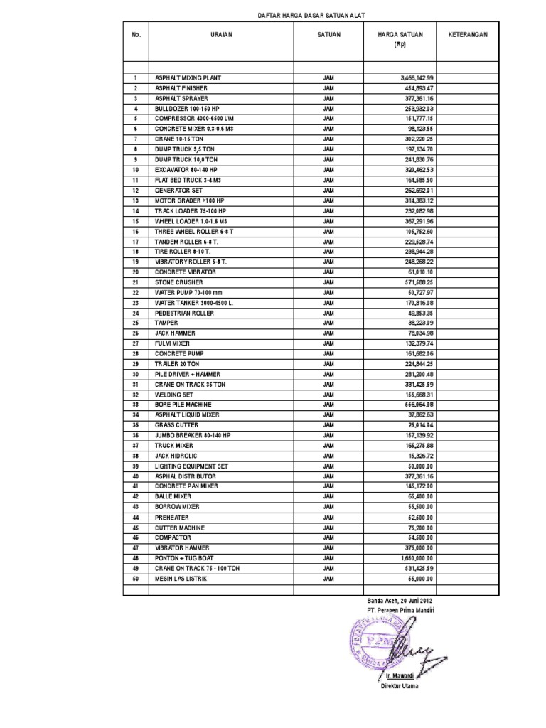 Daftar Harga Sewa Peralatan PDF | PDF