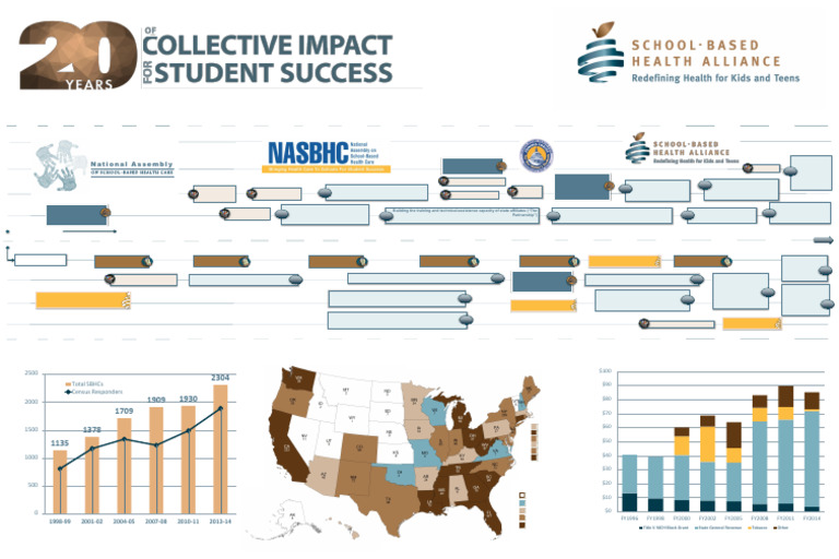 SBHC Growth & Initiatives 1995-2015 | PDF | Preventive Healthcare ...