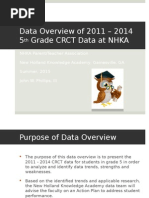 Data Overview of 2011 - 2014 5 Grade CRCT Data at NHKA