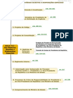 Regimento Interno Em Mapas Mentais Aula 07-1