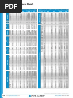 Frequency Charts PDF