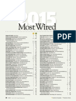 MostWired 2015 Lists