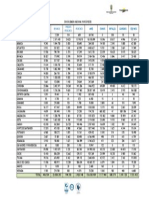 Tabla Consolidado Nacional Por Especies Para PDF