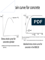 Stress Strain Curve For Concrete Cylinder