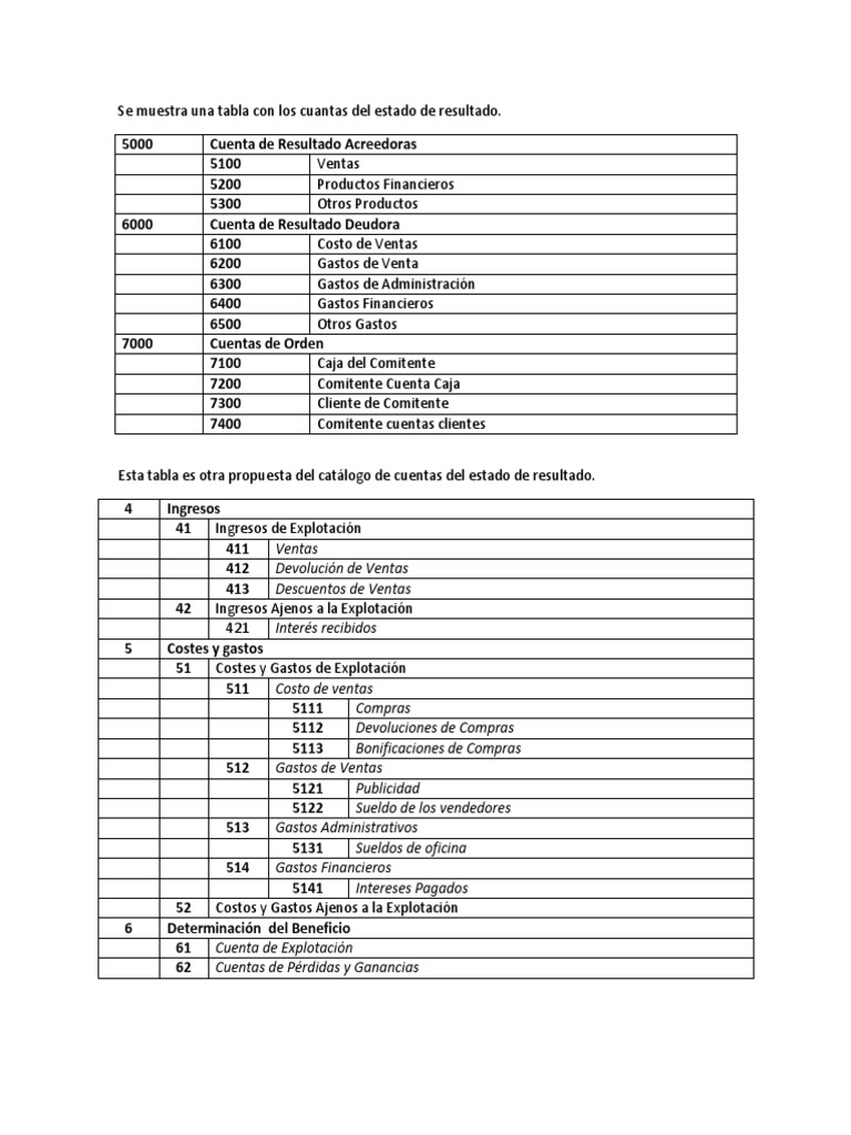 Cuentas del Estado de Resultados | PDF | Finanzas y dinero