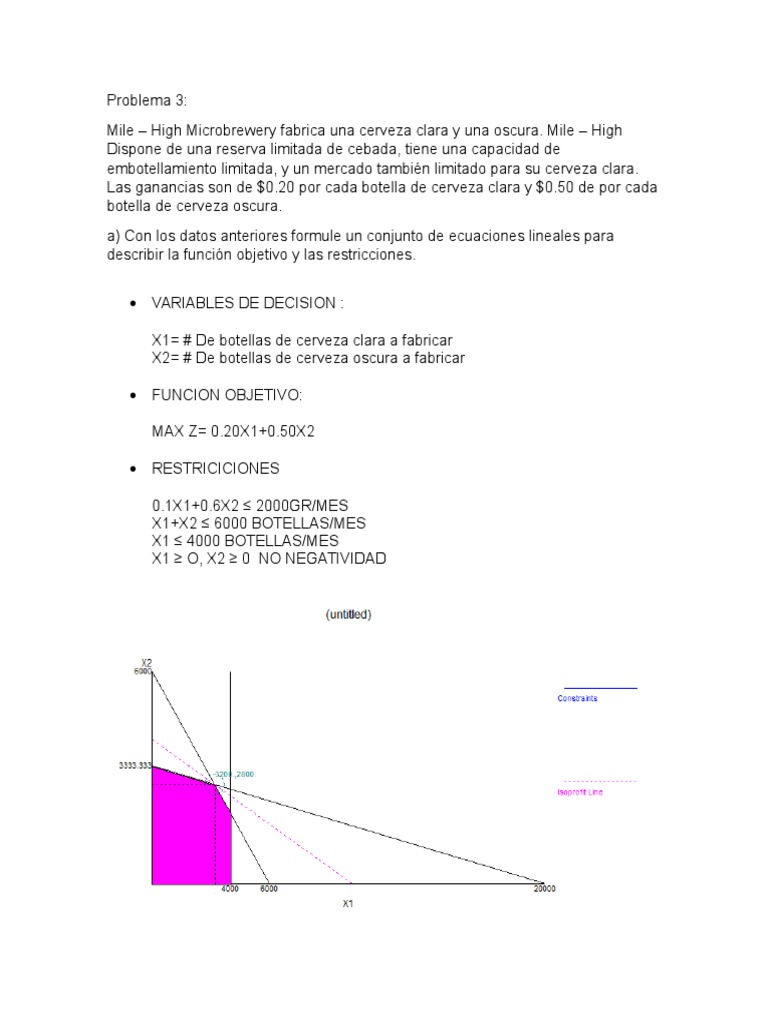 Ejemplos de Modelos de Programación Lineal Para El Ensayo