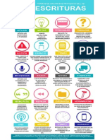 20 Formas de Sacar Provecho de Las Escrituras