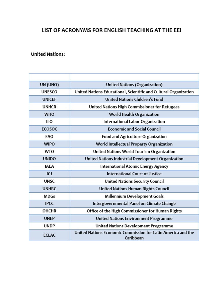 Acronyms List in English International Federation Of Red Cross And