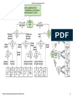 Flow Classification Exp2