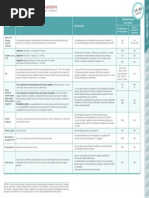 Calendário vacinal do adolescente