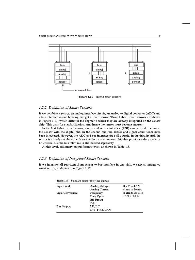 Lecture - Smart Sensor Systems | PDF