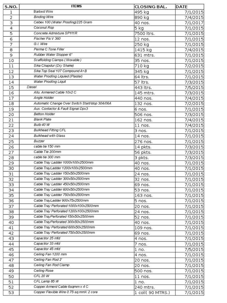 Format for Material Reconciliation at site Tap (Valve) Window