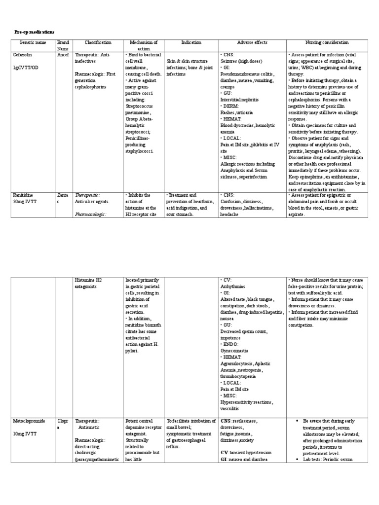 Preoperative Medication Overview | PDF | Anesthesia | Nausea