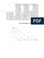 Pa (Probability of Acceptance) Vs P (Lot Fraction Defective)