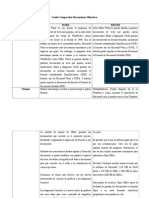 Cuadro Comparativo Herramientas Ofimáticas