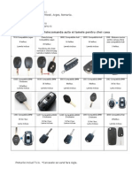 Oferta Carcase Chei Auto Si Chei de Casa Februarie 2015