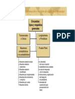 Encuestas